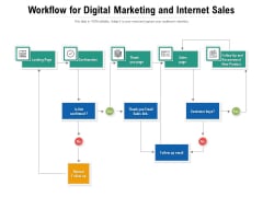 Workflow For Digital Marketing And Internet Sales Ppt PowerPoint Presentation Gallery Graphics Pictures PDF Workflow For Digital Marketing And Internet Sales Ppt PowerPoint Presentation Gallery Graphics Pictures PDF