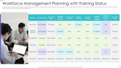 Workforce Management Planning With Training Status Formats PDF