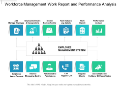 Workforce Management Work Report And Performance Analysis Ppt PowerPoint Presentation Styles Layouts Workforce Management Work Report And Performance Analysis Ppt PowerPoint Presentation Styles Layouts