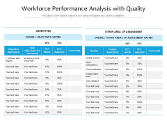 Workforce Performance Analysis With Quality Ppt PowerPoint Presentation Outline Display PDF