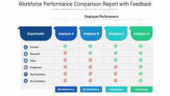 Workforce Performance Comparison Report With Feedback Ppt Icon Objects PDF