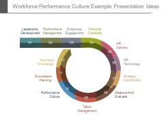 Workforce Performance Culture Example Presentation Ideas Workforce Performance Culture Example Presentation Ideas