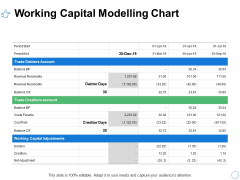 Working Capital Modelling Chart Ppt PowerPoint Presentation Slides Deck