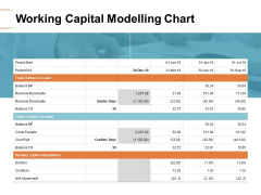Working Capital Modelling Chart Ppt PowerPoint Presentation Visual Aids Pictures