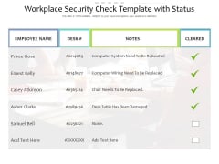Workplace Security Check Template With Status Ppt PowerPoint Presentation Ideas Sample PDF Workplace Security Check Template With Status Ppt PowerPoint Presentation Ideas Sample PDF