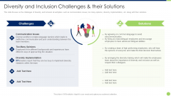 Workspace Diversification And Inclusion Strategy Diversity And Inclusion Challenges And Their Solutions Background PDF