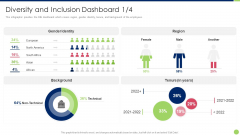 Workspace Diversification And Inclusion Strategy Diversity And Inclusion Dashboard Background Infographics PDF