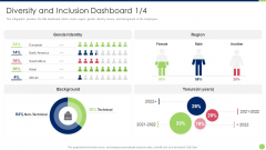 Workspace Diversification And Inclusion Strategy Diversity And Inclusion Dashboard Background Infographics PDF Workspace Diversification And Inclusion Strategy Diversity And Inclusion Dashboard Background Infographics PDF