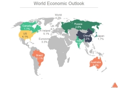 World Economic Outlook Ppt PowerPoint Presentation Background Image World Economic Outlook Ppt PowerPoint Presentation Background Image