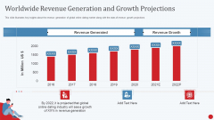 Worldwide Revenue Generation And Growth Projections Demonstration PDF