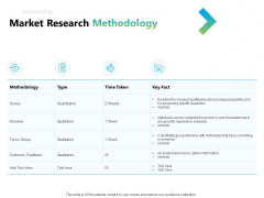 Writing Research Proposal Outline Market Research Methodology Ppt Model Examples PDF