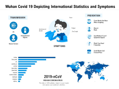 Wuhan Covid 19 Depicting International Statistics And Symptoms Ppt PowerPoint Presentation Infographics Portrait PDF Wuhan Covid 19 Depicting International Statistics And Symptoms Ppt PowerPoint Presentation Infographics Portrait PDF