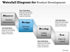 Waterfall Diagram PowerPoint Presentation Template Waterfall Diagram PowerPoint Presentation Template