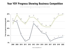 YOY Progress Showing Business Competition Ppt PowerPoint Presentation Outline Slide PDF YOY Progress Showing Business Competition Ppt PowerPoint Presentation Outline Slide PDF