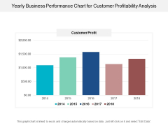 Yearly Business Performance Chart For Customer Profitability Analysis Ppt PowerPoint Presentation Ideas Picture