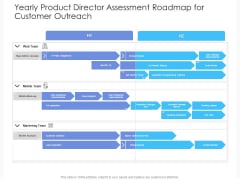 Yearly Product Director Assessment Roadmap For Customer Outreach Template