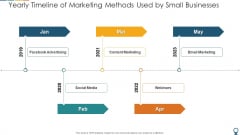 Yearly Timeline Of Marketing Methods Used By Small Businesses Rules PDF Yearly Timeline Of Marketing Methods Used By Small Businesses Rules PDF