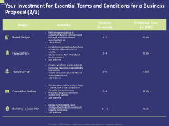 Your Investment For Essential Terms And Conditions For A Business Proposal Analysis Ppt Pictures Template PDF Your Investment For Essential Terms And Conditions For A Business Proposal Analysis Ppt Pictures Template PDF
