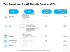 Your Investment For WP Website Services Plan Ppt PowerPoint Presentation Model Templates