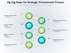 Zig Zag Steps For Strategic Procurement Process Ppt PowerPoint Presentation Gallery Example Topics PDF Zig Zag Steps For Strategic Procurement Process Ppt PowerPoint Presentation Gallery Example Topics PDF