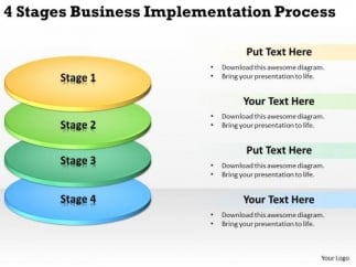Business plan implementation plan sample