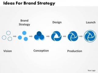 brand strategy template