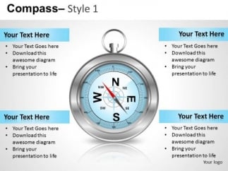 compass powerpoint