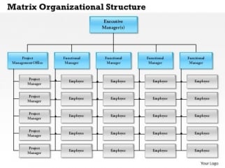 business framework matrix organizational structure powerpoint business framework matrix organizational structure powerpoint, Powerpoint templates