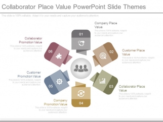 powerpoint on place value