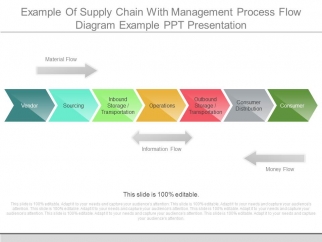 supply chain flow charts