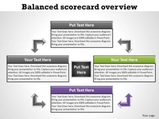 balanced scorecard template powerpoint