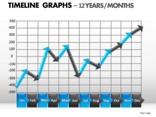 timeline graphs