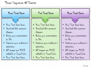 sequence ppt