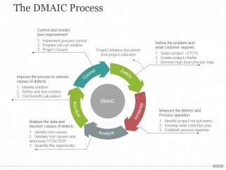 the dmaic process tamplate 2 ppt powerpoint presentation design the dmaic process tamplate 2 ppt powerpoint presentation design, Powerpoint templates