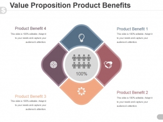 value proposition product benefits template 1 ppt powerpoint value proposition product benefits template 1 ppt powerpoint, Powerpoint templates