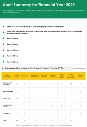 Audit Summary For Financial Year 2020 One Pager Documents