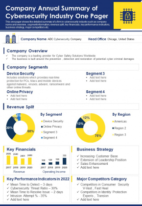Company Annual Summary Of Cybersecurity Industry One Pager PDF Document PPT Template