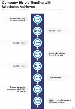 Company History Timeline With Milestones Achieved Template 186 One Pager Documents