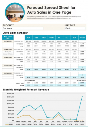 Forecast Spread Sheet For Auto Sales In One Page PDF Document PPT Template