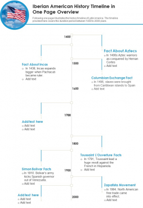 Iberian American History Timeline In One Page Overview PDF Document PPT Template Iberian American History Timeline In One Page Overview PDF Document PPT Template