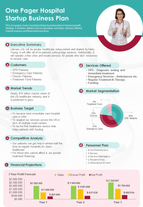 One Pager Hospital Startup Business Plan PDF Document PPT Template