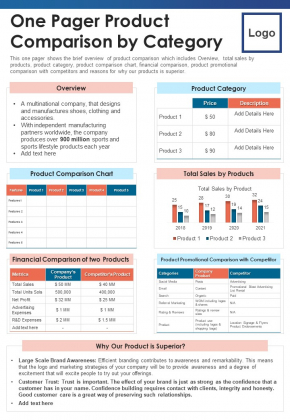 One Pager Product Comparison By Category PDF Document PPT Template