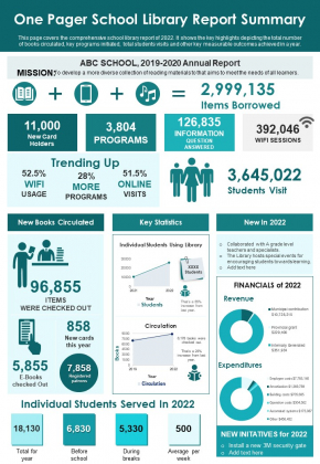 One Pager School Library Report Summary PDF Document PPT Template One Pager School Library Report Summary PDF Document PPT Template