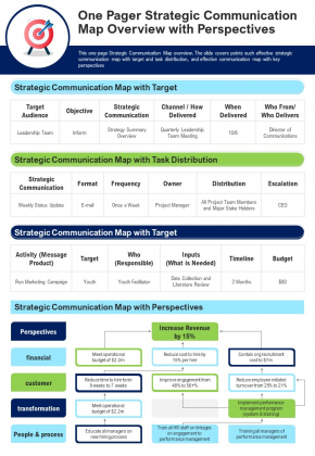One_Pager_Strategic_Communication_Map_Overview_With_Perspectives_PDF_Document_PPT_Template_Slide_1