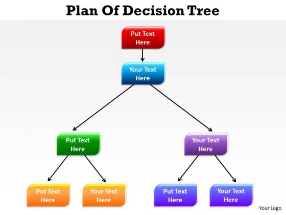 Business Finance Strategy Development Plan Of Decision Tree Mba Models And Frameworks Business Finance Strategy Development Plan Of Decision Tree Mba Models And Frameworks