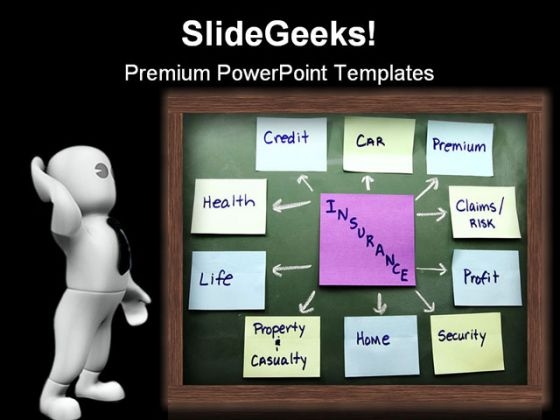 insurance concept map finance powerpoint templates and powerpoint