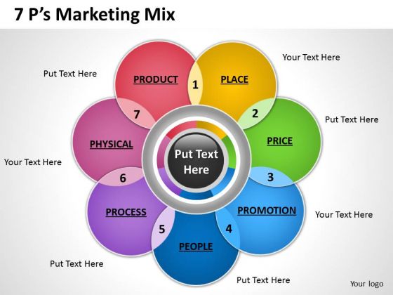 Strategy Diagram 7p Marketing Mix Business Cycle Diagram Strategy Diagram 7p Marketing Mix Business Cycle Diagram
