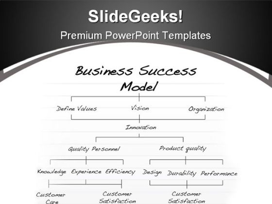 Success Model Business PowerPoint Background And Template 1210 Success Model Business PowerPoint Background And Template 1210