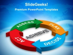 Achieve Plan Decide Business PowerPoint Templates And PowerPoint Themes 0212
