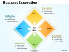 Marketing Diagram Business Innovation Diagram With 4 Stages Business Framework Model